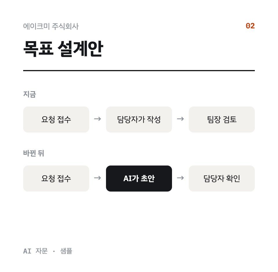 목표 설계안 샘플(가상 회사)
