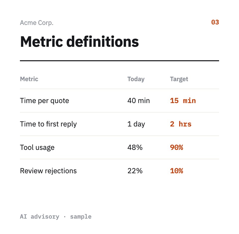 Metric definitions, sample for a fictional company