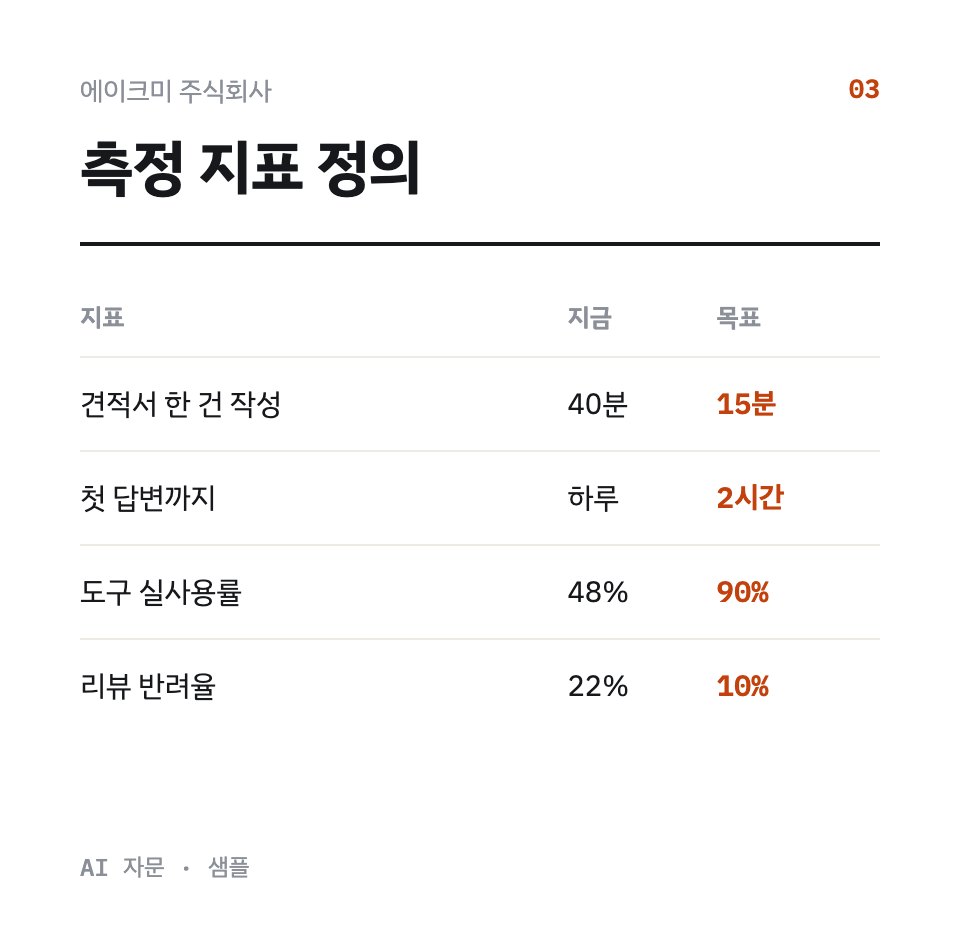측정 지표 정의 샘플(가상 회사)