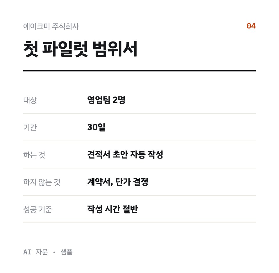 첫 파일럿 범위서 샘플(가상 회사)