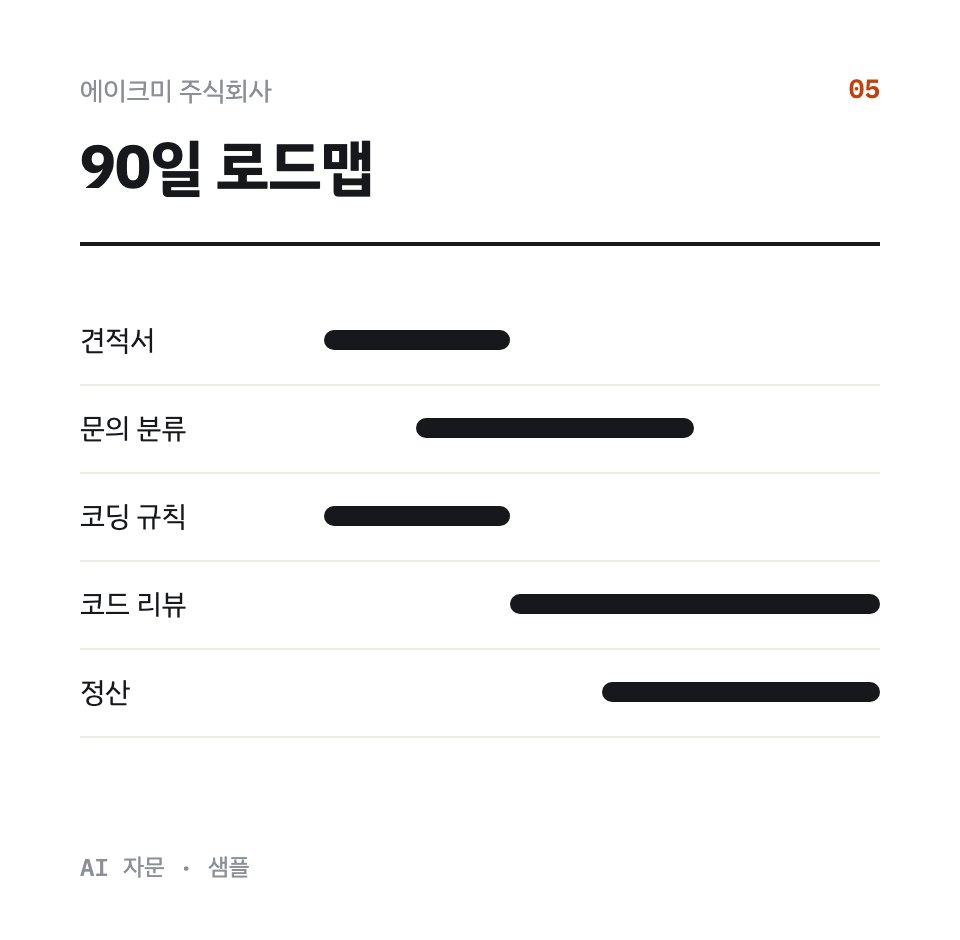 90일 로드맵 샘플(가상 회사)