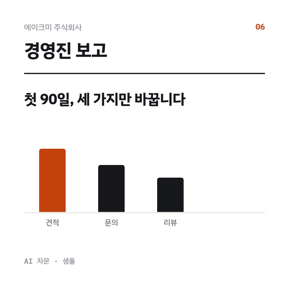 경영진 보고 샘플(가상 회사)